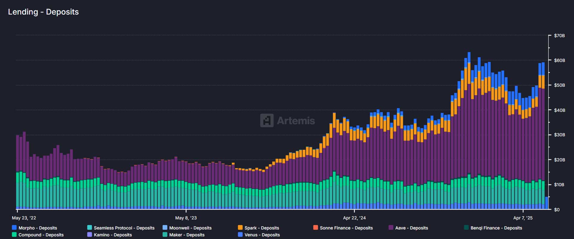 DeFi UNIQUE TRADERS on main protocols, in millions